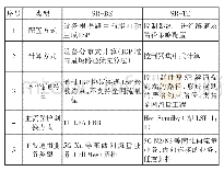 表5 SR-BE与SR-TE特点对比表