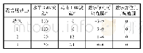 《表1 典型覆盖场景的广播波束》