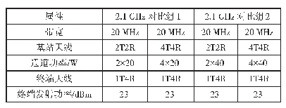 表5 2.1 GHz 2TR和4TR对比测试配置