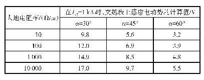 表1 短路电流为1 k A时，不同大地电阻率、交越角α和M'N'交越段上的感应电动势
