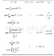 《表1 分配算法分类：卫星跳波束资源分配综述》