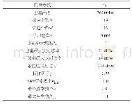 《表1 动态信道分配算法仿真参数》