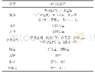 《表2 车联网业务场景分类表》