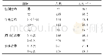 《表4 啦啦操运动员情况：泉州市中小学啦啦操开展现状与发展对策》