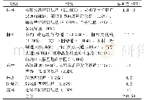 《表1 广西自行车游线路调查统计》