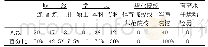 表8 教练员的基本情况（N=40)