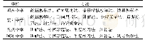 《表3 张掖市甘州区初中体育课教学方法》