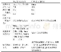 表2 基层三人制篮球与FIBA三人制篮球时间规则对比