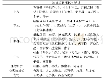 表1 实验组的教学内容：纳西族传统体育游戏引入小学体育教学中的实验研究