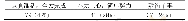 表5 体育专业学生思政课后作业完成情况（n=163)