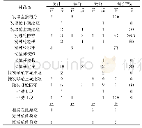 《表4 密封点类型及数量：中国乒乓球队混合双打技战术分析——以2020年德国公开赛为例》