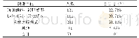 《表1 学生的体育锻炼目的(N=531)》