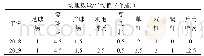 表1 学校场地设施情况调查