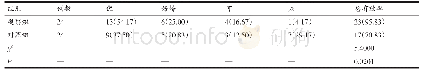 表1 治疗总有效率比较[n(%)]