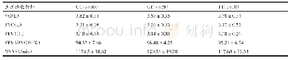 表2 rs5370多态性位点不同基因型携带者之间肺功能指标比较