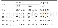 表1 各组小鼠体重和颅骨湿重比较（n=12)