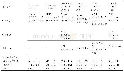 表6 六种不同判定标准下Sar Qo L量表的应用结果