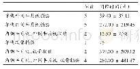 《表2 镜下观察合并损伤病例受伤后至手术间隔时间》