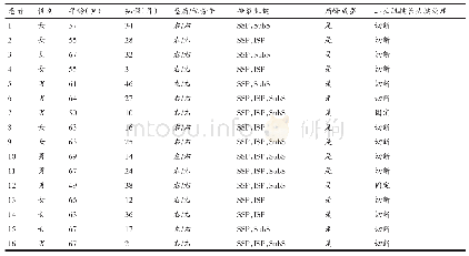 表1 16例巨大不可修复肩袖撕裂患者一般资料及术中情况