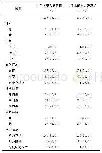 《表1 手术病人基本情况分布》