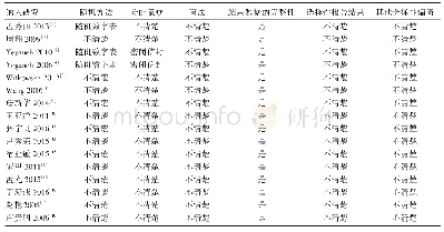 表2 纳入研究的方法学质量评价