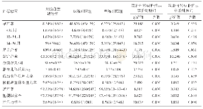 《表3 各组妊娠结局的比较》