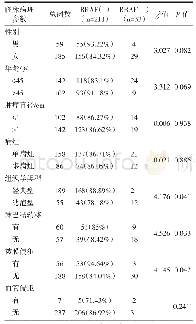 《表1 BRAFV600E突变蛋白与临床病理参数的关系》