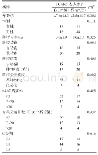 《表1 PGAM1表达水平与临床特点的相关性》