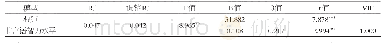 《表7 3～6岁儿童非言语智力水平与词汇水平的回归分析》