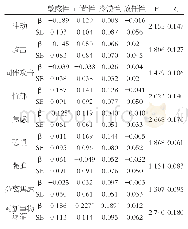 《表5 亲子互动质量与婴幼儿行为问题回归分析》