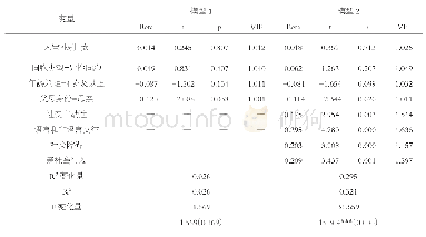 表4 大宝同伴交往能力对同胞关系的回归分析