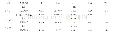 表5 逐步多元回归分析结果