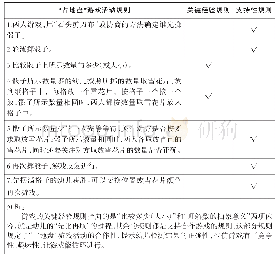 《表2：数学活动规则探析》