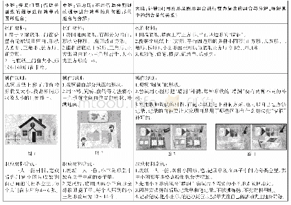 表3：数学活动规则探析