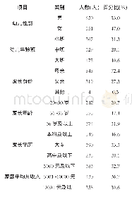 表1 研究对象基本情况（N=1171)