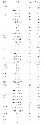 表1 调查对象基本情况：幼儿园教师人-组织匹配与工作幸福感的关系研究