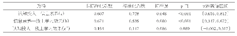 表3 中介模型路径系数参数估计