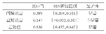 《表4 信息素养的中介效应》