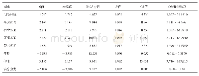 《表3 影响总体满意度的多因素Logistic回归分析结果》