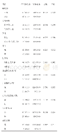 《表1 YMSM不同安全套准备其人口学特征、社会行为比较》