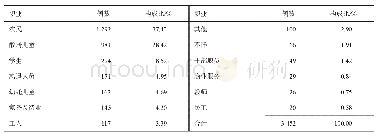 《表4 2008-2017年乐山市细菌性痢疾发病职业分布》