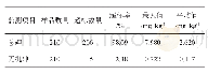 《表2 松茸中总砷和无机砷监测限量评价情况》