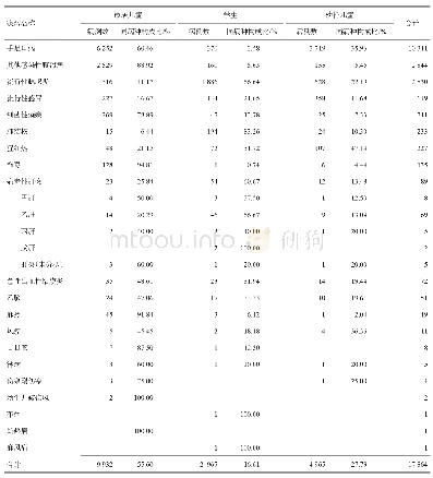 《表4 2011-2017年广元市0～14岁儿童法定传染病人群发病情况》