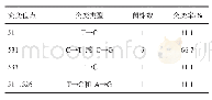 《表4 基因芯片法检测rpoB耐药突变位点》