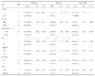 《表1 乙肝表面抗原阳性孕妇社会支持评分情况》