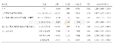 表4 2018年重庆市江津区儿童青少年近视影响因素多因素Logistic回归分析