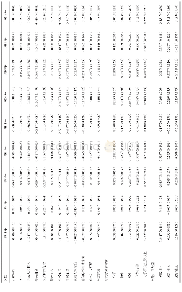 表21 9 9 1-2015年我国5～1 2 岁儿童健康社会决定因素的多元回归分析