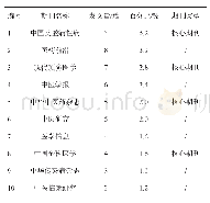 表1 2014-01-01/2019-08-30中国艾滋病相关性腹泻文献期刊分布排名