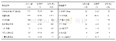 表1 广州市从化区0～3岁儿童二类疫苗接种情况