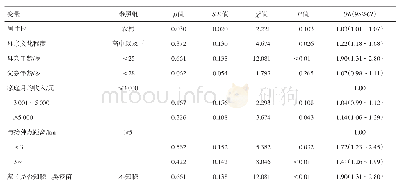 表3 影响广州从化地区0～3岁儿童二类疫苗接受程度的多因素分析